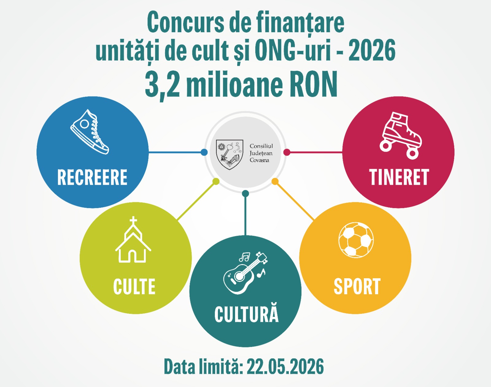 Apel de proiecte 2026: Consiliul Județean Covasna anunță deschiderea sesiunii de finanțare nerambursabilă pentru organizații civile și unități de cult 